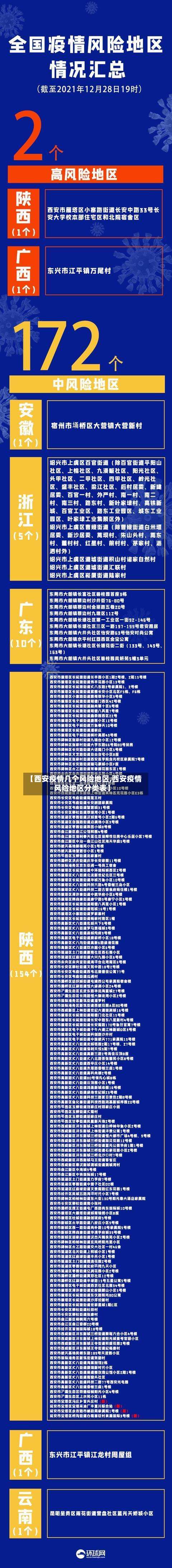 【西安疫情几个风险地区,西安疫情风险地区分类表】-第2张图片