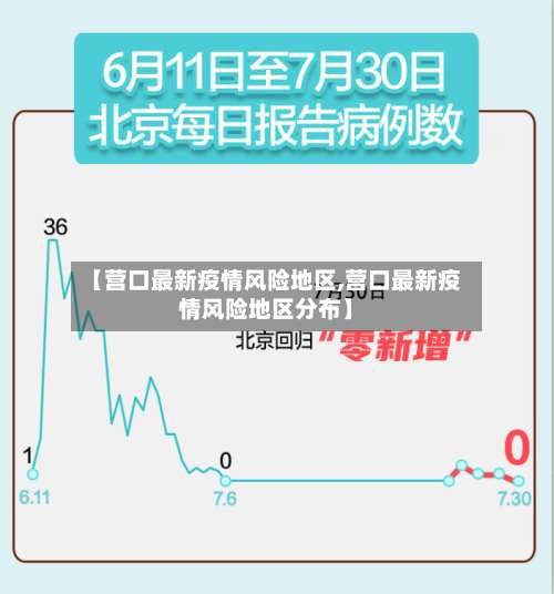 【营口最新疫情风险地区,营口最新疫情风险地区分布】-第2张图片