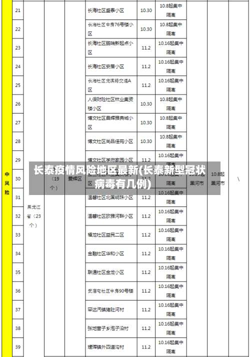 长泰疫情风险地区最新(长泰新型冠状病毒有几例)-第2张图片