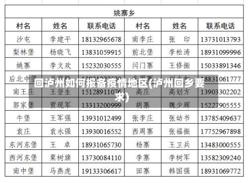 回泸州如何报备疫情地区(泸州回乡要求)-第1张图片