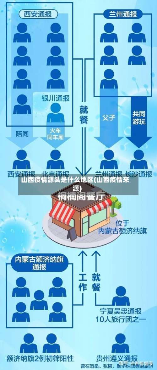 山西疫情源头是什么地区(山西疫情来源)-第1张图片