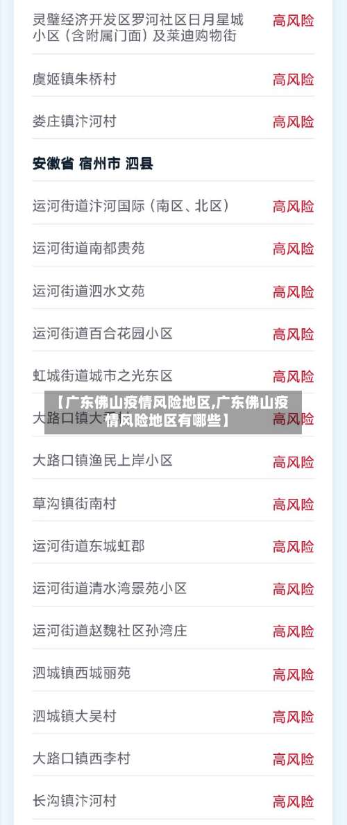 【广东佛山疫情风险地区,广东佛山疫情风险地区有哪些】-第3张图片