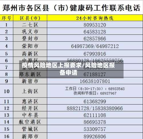 疫情风险地区上报要求/风险地区报备申请-第2张图片