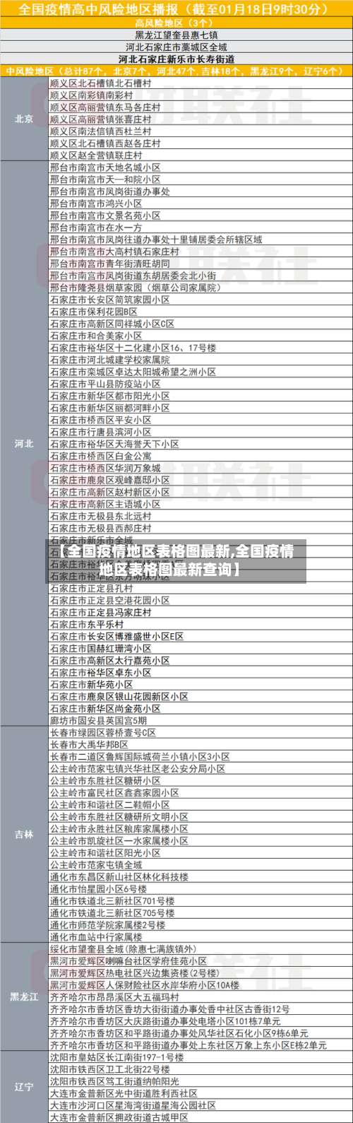 【全国疫情地区表格图最新,全国疫情地区表格图最新查询】-第1张图片
