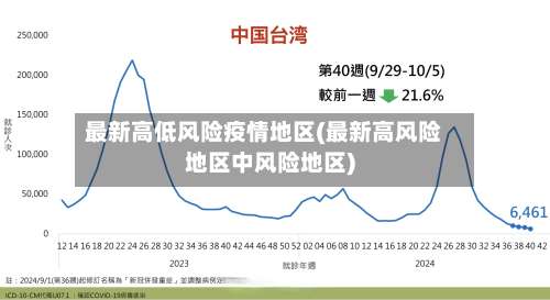 最新高低风险疫情地区(最新高风险地区中风险地区)-第1张图片