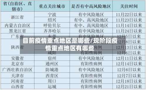 目前疫情重点地区是哪些/现阶段疫情重点地区有哪些-第2张图片