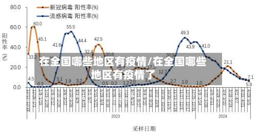 在全国哪些地区有疫情/在全国哪些地区有疫情了-第1张图片