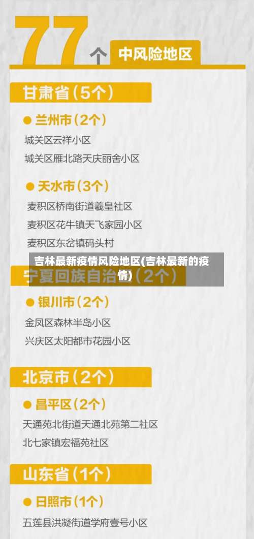 吉林最新疫情风险地区(吉林最新的疫情)-第2张图片