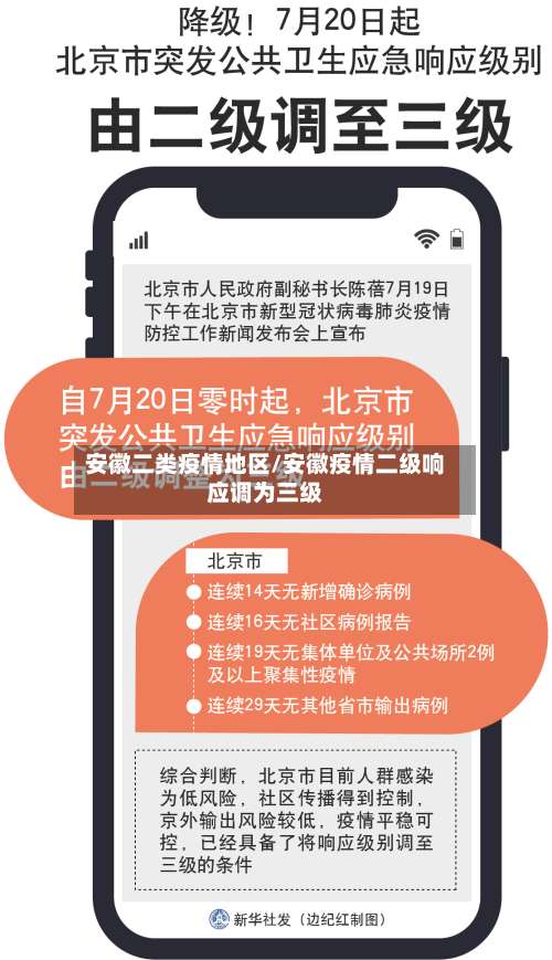 安徽二类疫情地区/安徽疫情二级响应调为三级-第1张图片