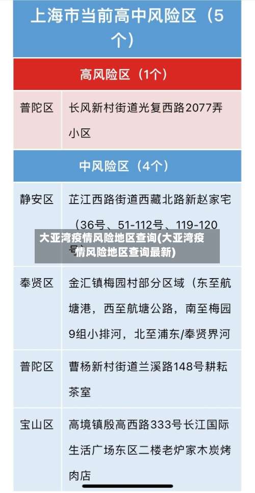 大亚湾疫情风险地区查询(大亚湾疫情风险地区查询最新)-第2张图片