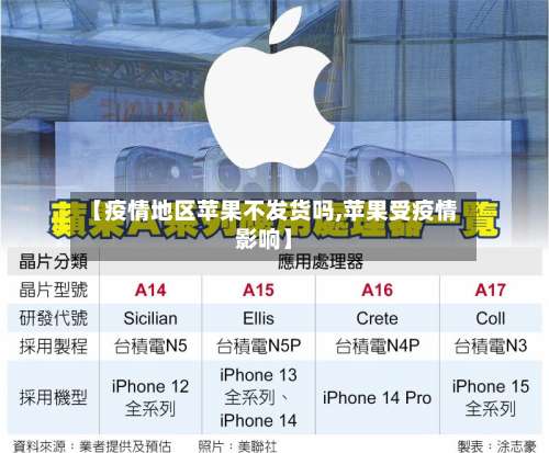 【疫情地区苹果不发货吗,苹果受疫情影响】-第1张图片