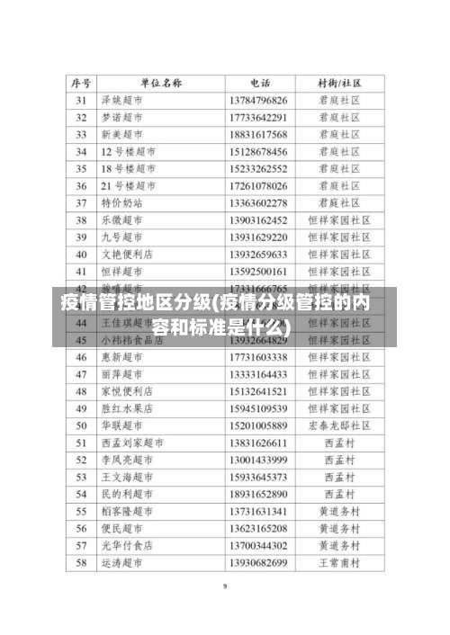 疫情管控地区分级(疫情分级管控的内容和标准是什么)-第3张图片