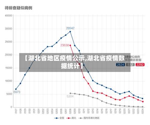【湖北省地区疫情公示,湖北省疫情数据统计】-第3张图片