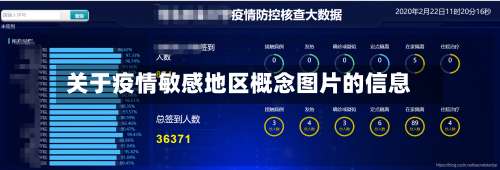 关于疫情敏感地区概念图片的信息-第1张图片