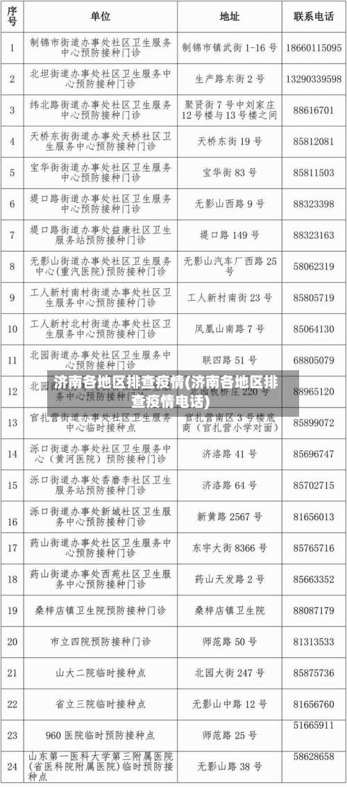 济南各地区排查疫情(济南各地区排查疫情电话)-第3张图片