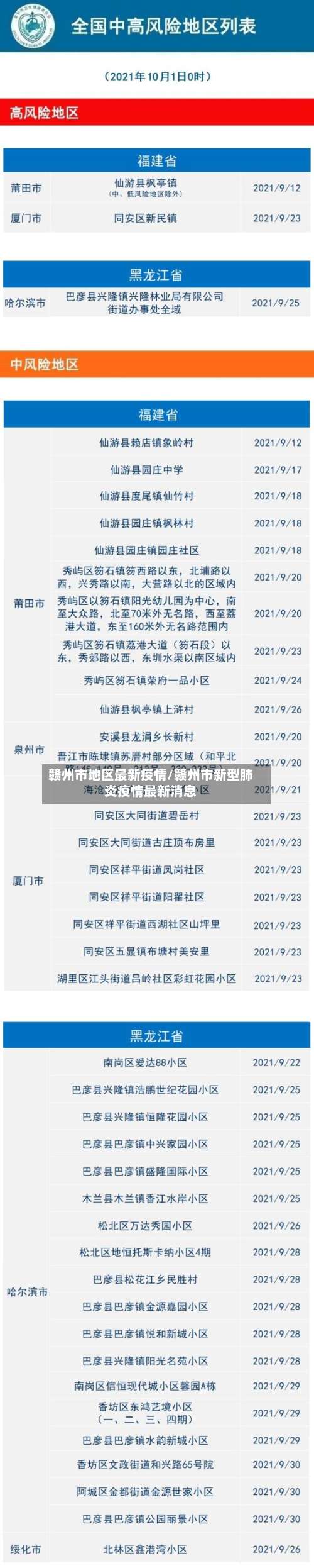 赣州市地区最新疫情/赣州市新型肺炎疫情最新消息-第3张图片