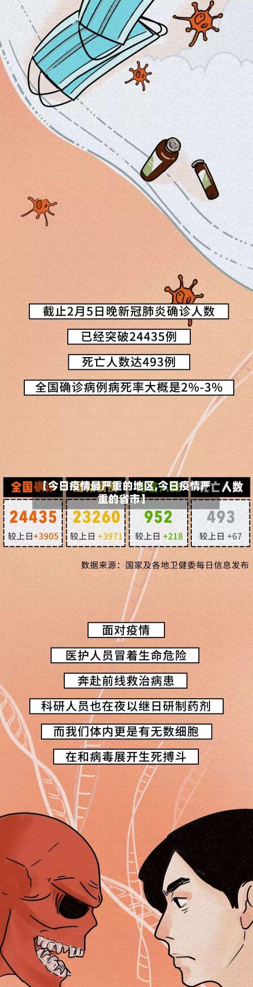 【今日疫情最严重的地区,今日疫情严重的省市】-第2张图片