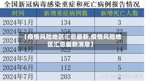 【疫情风险地区汇总最新,疫情风险地区汇总最新消息】-第1张图片