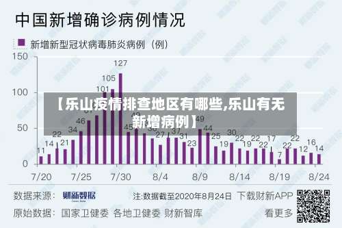【乐山疫情排查地区有哪些,乐山有无新增病例】-第3张图片