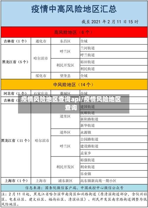 疫情风险地区查询api/疫情风险地区查询-第1张图片