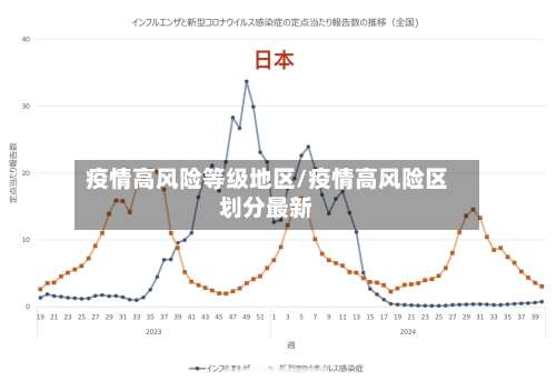 疫情高风险等级地区/疫情高风险区划分最新-第1张图片