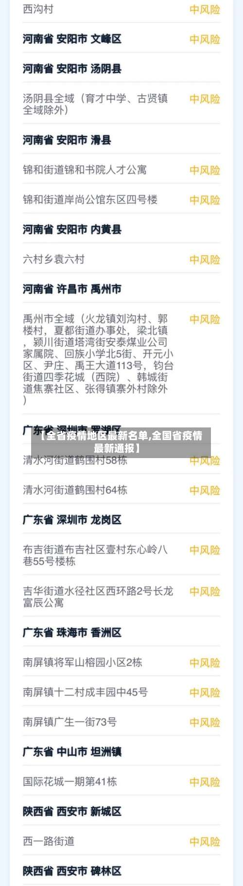【全省疫情地区最新名单,全国省疫情最新通报】-第1张图片