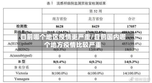 目前哪个地区疫情更严重/目前国内哪个地方疫情比较严重-第2张图片