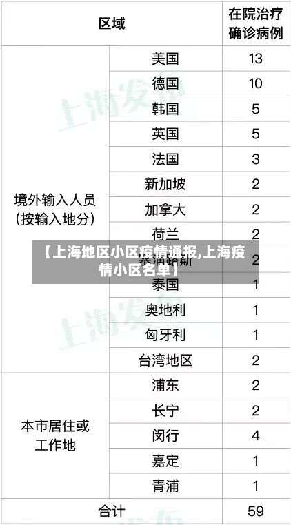 【上海地区小区疫情通报,上海疫情小区名单】-第3张图片