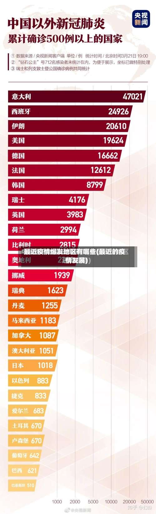 最近疫情爆发地区有哪些(最近的疫情发展)-第3张图片
