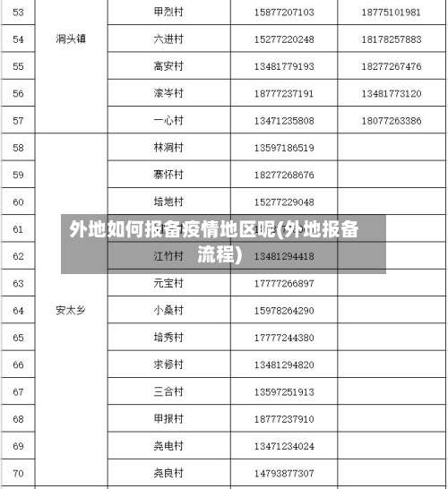 外地如何报备疫情地区呢(外地报备流程)-第1张图片