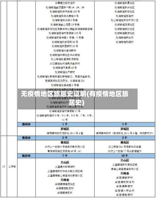 无疫情地区旅居史证明(有疫情地区旅居史)-第3张图片
