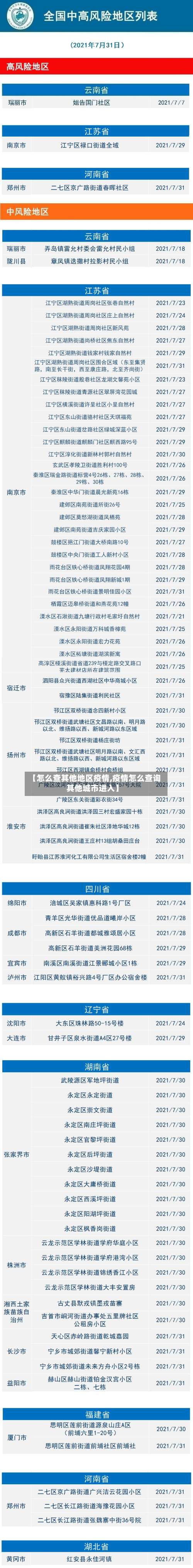 【怎么查其他地区疫情,疫情怎么查询其他城市进入】-第1张图片