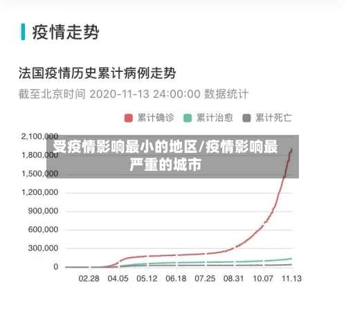 受疫情影响最小的地区/疫情影响最严重的城市-第3张图片