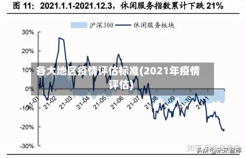 各大地区疫情评估标准(2021年疫情评估)-第2张图片