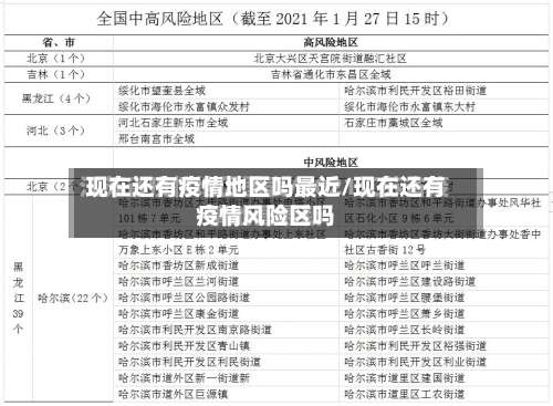 现在还有疫情地区吗最近/现在还有疫情风险区吗-第2张图片