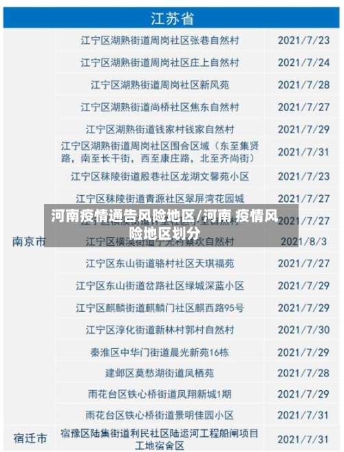 河南疫情通告风险地区/河南 疫情风险地区划分-第1张图片