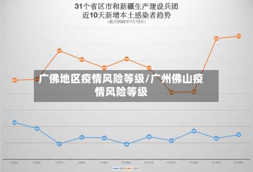 广佛地区疫情风险等级/广州佛山疫情风险等级-第1张图片