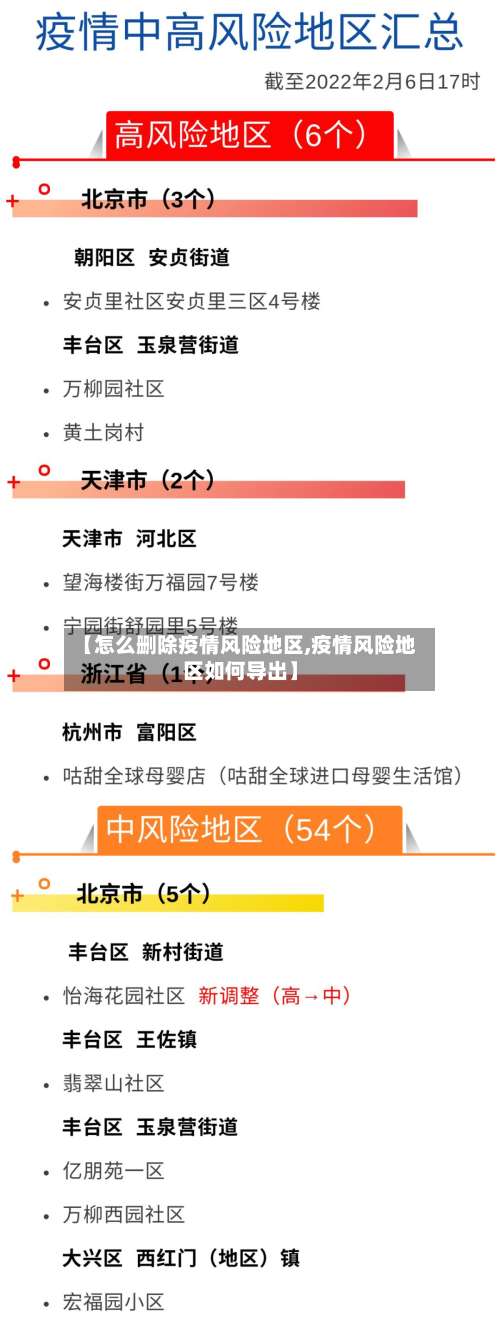 【怎么删除疫情风险地区,疫情风险地区如何导出】-第2张图片