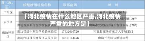 【河北疫情在什么地区严重,河北疫情严重的地方是】-第1张图片
