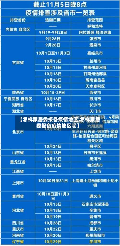 【怎样跟居委报备疫情地区,怎样跟居委报备疫情地区呢】-第3张图片
