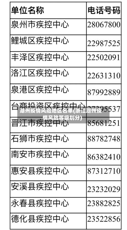 湖州疫情风险地区名单(浙江湖州疫情风险等级划分)-第1张图片