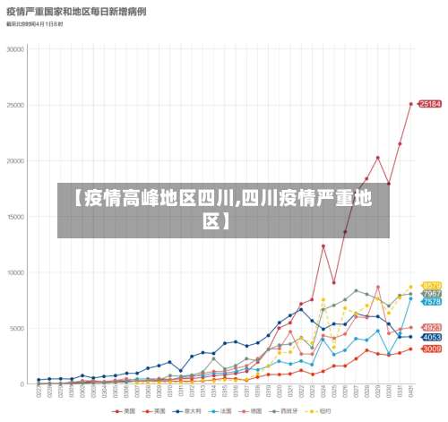 【疫情高峰地区四川,四川疫情严重地区】-第1张图片