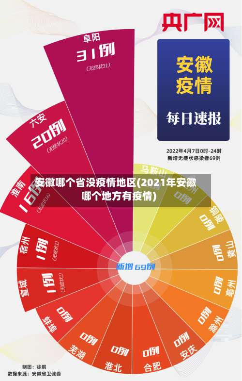 安徽哪个省没疫情地区(2021年安徽哪个地方有疫情)-第1张图片