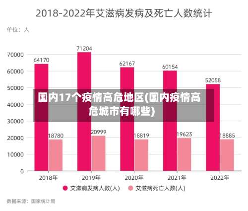 国内17个疫情高危地区(国内疫情高危城市有哪些)-第3张图片