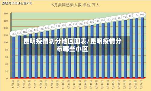 昆明疫情划分地区图表/昆明疫情分布哪些小区-第1张图片
