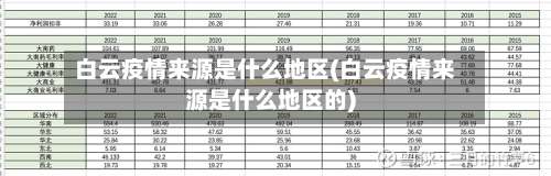 白云疫情来源是什么地区(白云疫情来源是什么地区的)-第1张图片