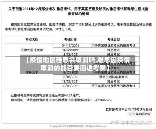 【疫情地区雅思会取消吗,雅思因疫情取消的能否要回退考费】-第1张图片