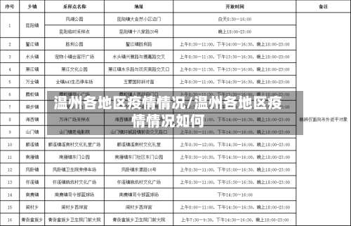 温州各地区疫情情况/温州各地区疫情情况如何-第3张图片