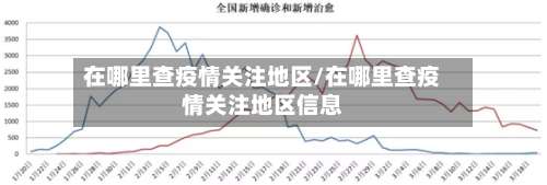 在哪里查疫情关注地区/在哪里查疫情关注地区信息-第2张图片