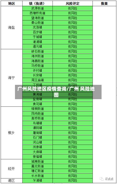 广州风险地区疫情查询/广州 风险地图-第3张图片